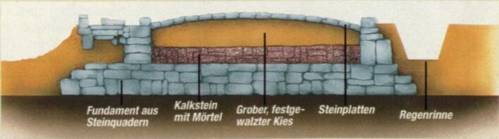 So wurden Strassen gebaut!